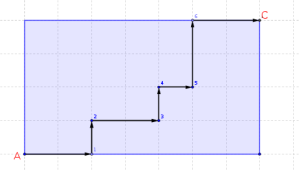 A path in a lattice with an even number of corners